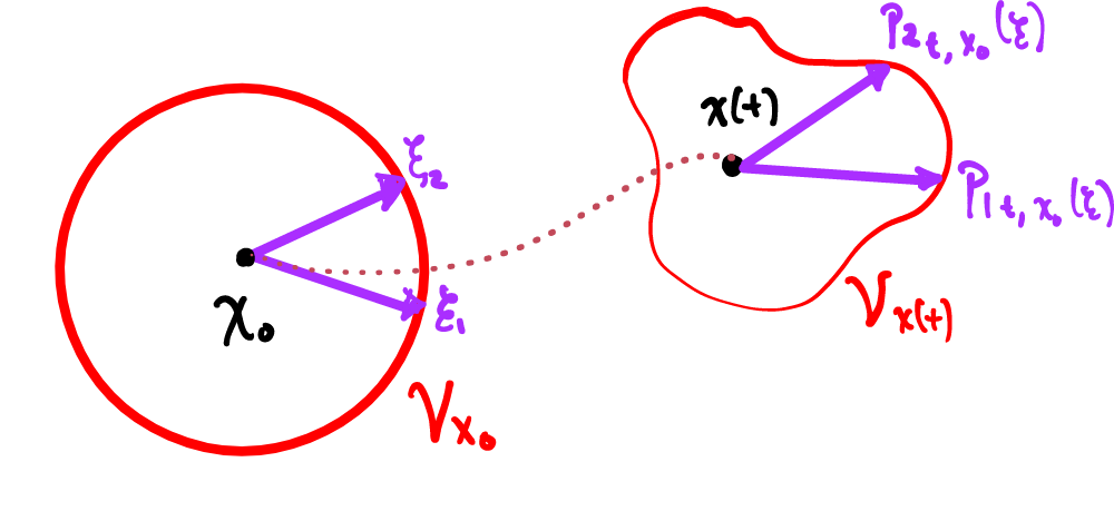 cajita